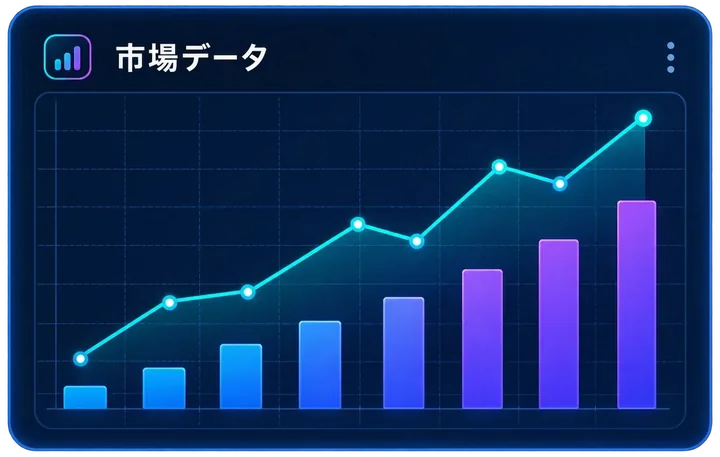 市場データのグラフ