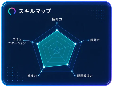 スキルマップのレーダーチャート
