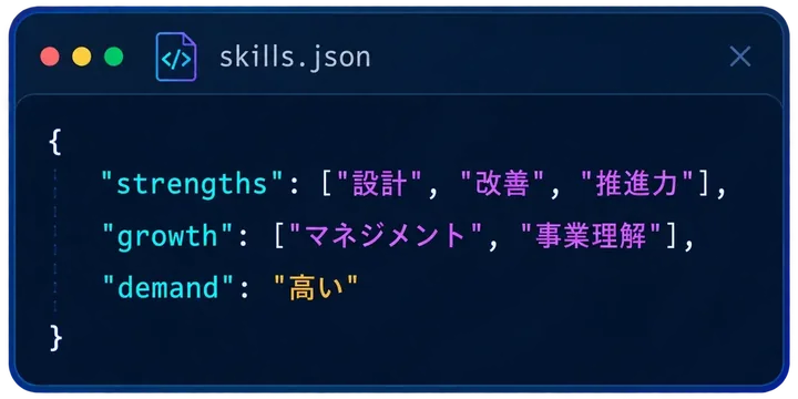 skills.json 強み・伸びしろデータ